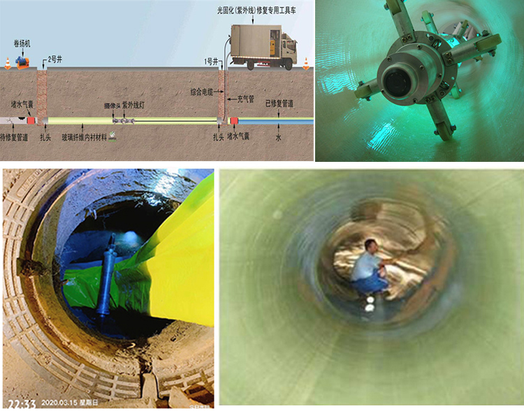 裕安UV-CIPP内衬修复