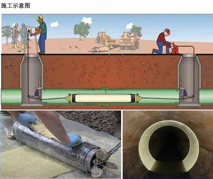 裕安管道局部点状修复